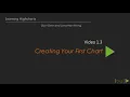 Learning Highcharts