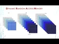 DRAM 03 - Memory Arrays