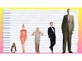 How Tall Is Gwen Stefani - Height Comparison