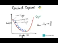 Gradient Descent algorithm in Python