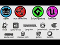How to pick a Game Engine in 2026