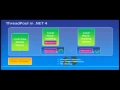 Day 1 - 5 Parallel Programming in the NET Framework 4