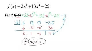 Evaluating Polynomials