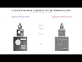 Wavelets Explained Visually: MRA, DWT & Fast Wavelet Transform