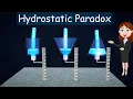 Hydrostatic Paradox Hindi explanation Properties of bulk matter Physics 11 class