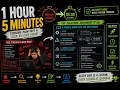Turning One Hour of Debugging Into a 5 Minute Guid