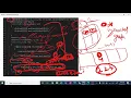 Roads and Libraries Hackerrank solution Graph Algorithm Interview Preparation English