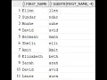 SUBSTR In Oracle SQL