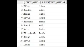 SUBSTR In Oracle SQL