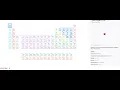 Python - Tabela Periodica