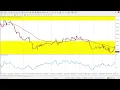 How to Trade with the Fractals Indicator for MT4 MT5 - Unlock Hidden Patterns for Big Profits