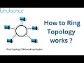 Ring topology Network topologies BluBoxx