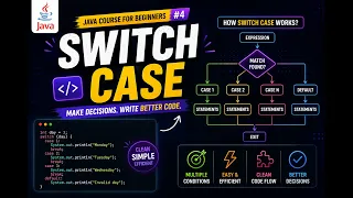 Java Switch Case Tutorial for Beginners Learn Switch Statement in Java with Examples