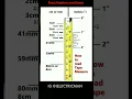 Download Lagu Measure tape#measurements #measuretape #centimeters #centimeter #centimetre #milimeter #milimeters