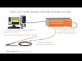 FBG Measurement Fundamentals and demonstration