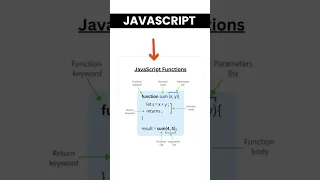 JavaScript Functions Explained Beginner Guide