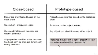 JavaScript OOP 002 LECTURE Class based vs Prototype based
