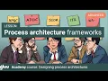 Process Architecture Frameworks Explained APQC SCOR ITIL Value Chain SOS