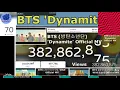 BTS (방탄소년단) 'Dynamite' Official MV (LIVE View Count)