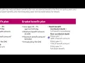 Aetna Product Walkthrough Final Expense