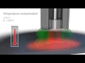 Download Lagu Capacitive sensors - operating principle and applications