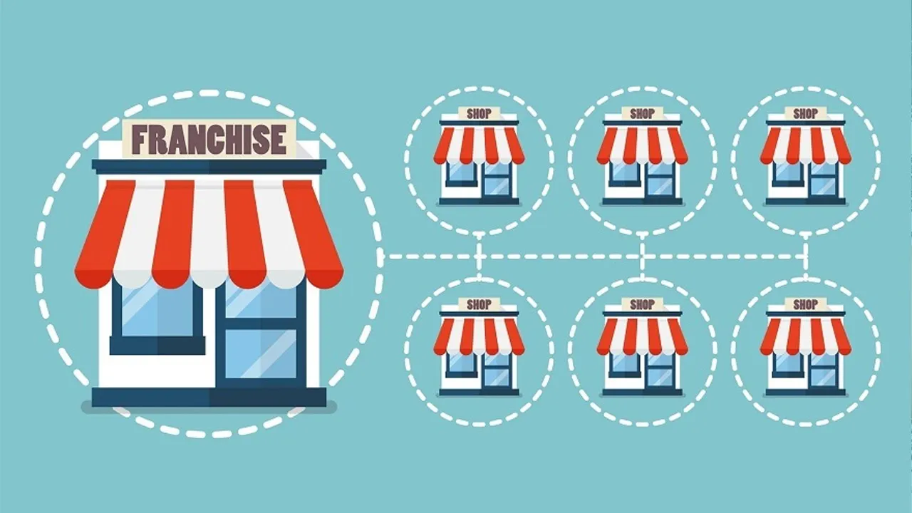 Everything About Franchise Business Model