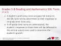 Overview for Teachers Grades 3-8 Reading and Mathematics Growth Assessments
