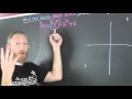 Max Zeros Max Turining Points of a Polynomial Function