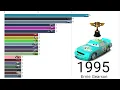 Every Piston Cup Champion