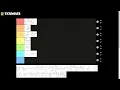 Research chemical tier list comparing different RCs