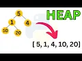 List Representation of Binary Heap Python Tutorials