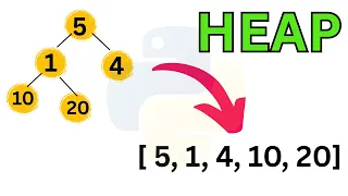 List Representation of Binary Heap Python Tutorials
