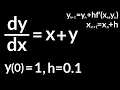 Euler s Method x y