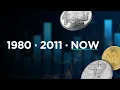History Says Gold Silver Just Hit a Fork in the Road