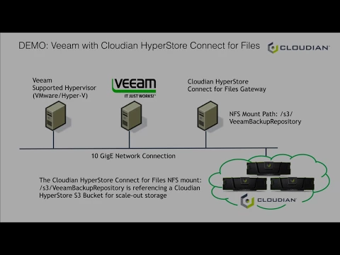 Deploying Cloudian HyperStore in a Few Simple Steps
