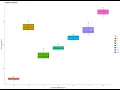 Duncan Multiple Range Test and Boxplot displaying significant letter in R software