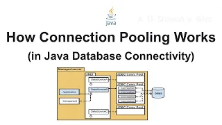 How Connection Pooling Works in Java Database Connectivity