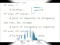 Pairplot and Distplot