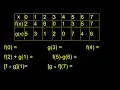 Combining Functions Add Subtract Multiply Divide Composition