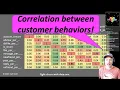 Customer Behavior Correlation Ch 6 1 Fighting Churn With Data Science