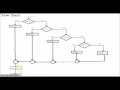 Branching Statements in C - Part 4