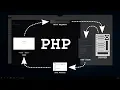 How To Use PHP to Create a Web Page