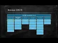 ISTQB Foundation Level 2018 - Fundamentals of Testing