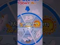 Get your classrooms decorations and materials here lots of freebies for teachers who will direct o