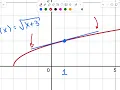AP Calc linearization notes