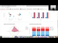 Streamlit Dashboard Project Interactive Data Visualization using Python