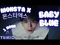 Lagu MONSTA X (몬스타엑스) - BABY BLUE 💙 1 HOUR EDIT 💙 LONG LOOP VERSION 💙