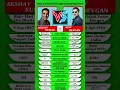 Akshay Kumar vs Ajay Devgan Stats Comparison #bollywood #infostats #ajaydevgan #akshaykumar