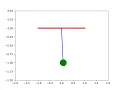 Simple Pendulum Motion PYTHON