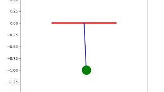 Simple Pendulum Motion PYTHON